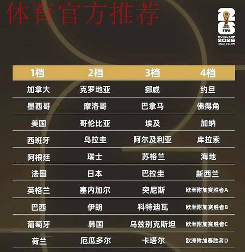 女足世界杯-24强7日抽签 中国求避死亡之组 女足世界杯-24强7日抽签 中国求避死亡之组