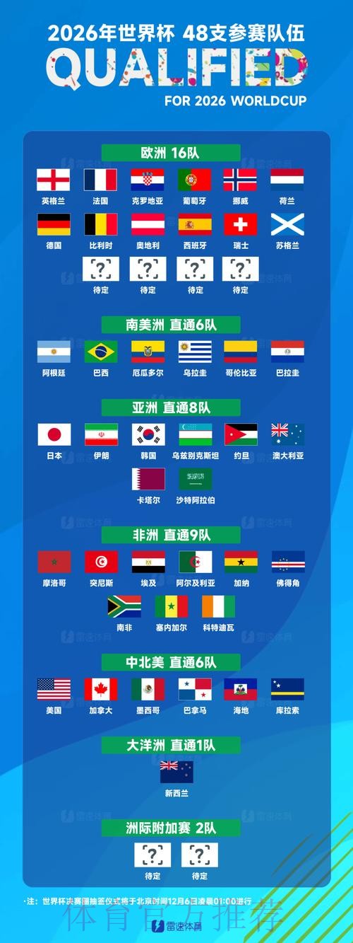 世界杯球队名单技巧