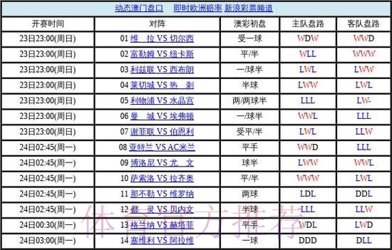 世界杯盘口安卓最佳 世界杯盘口安卓最佳